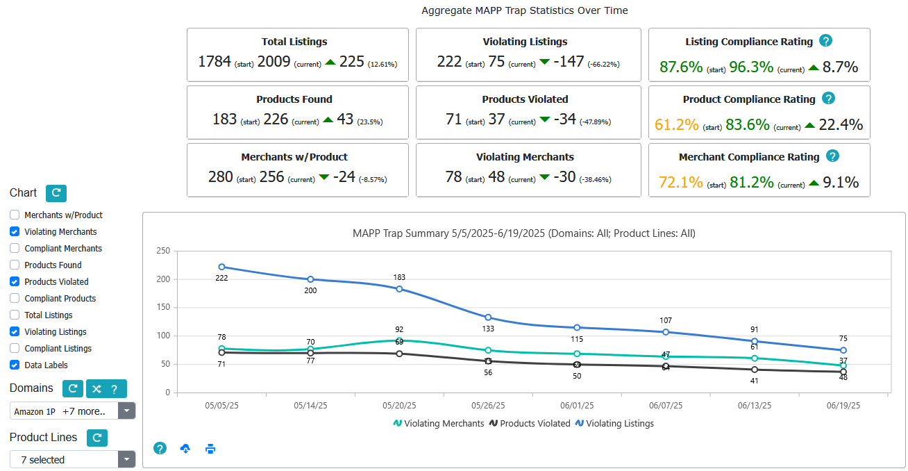 Time View: See Your Progress Over Time